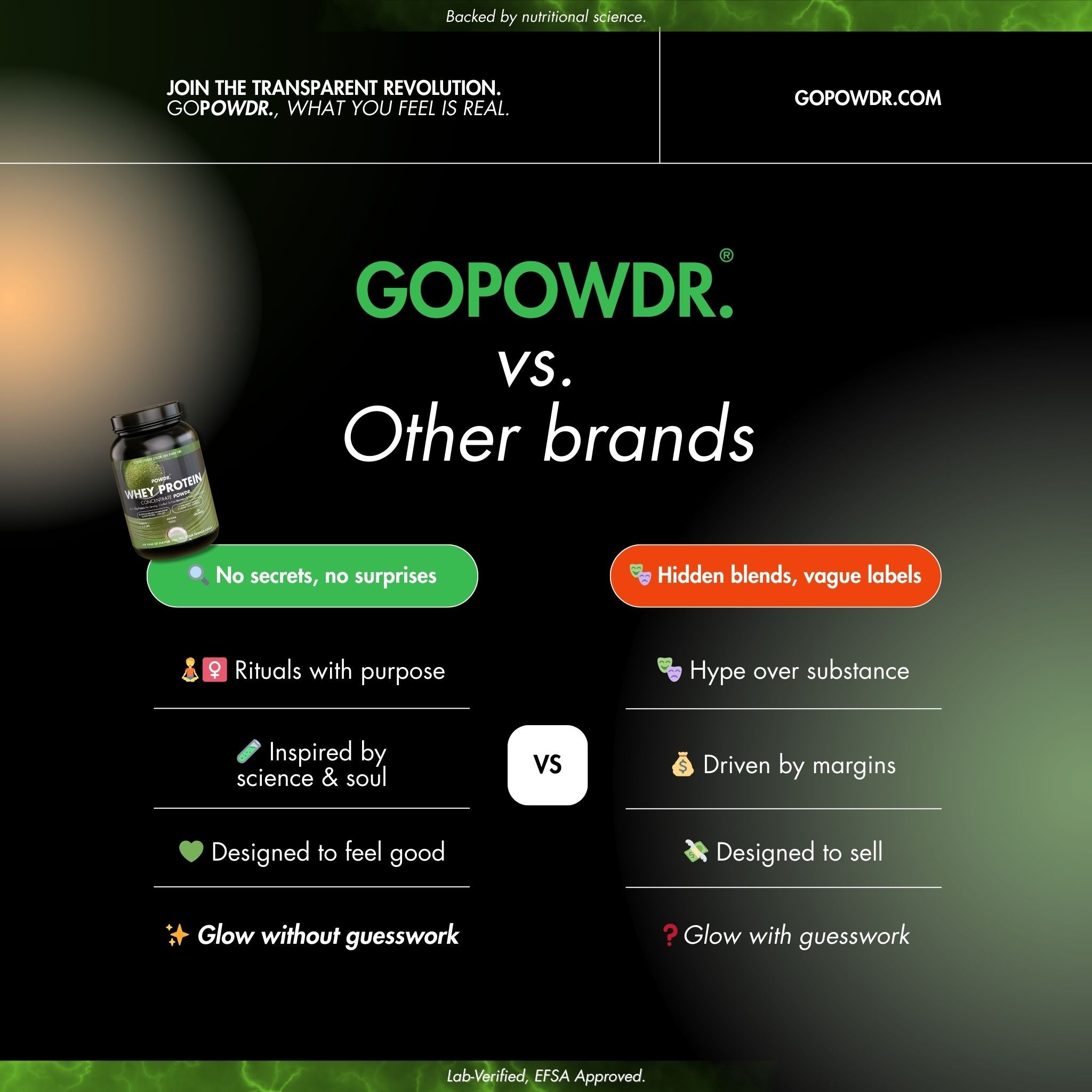 Comparison chart between GopoWdr and other brands on a dark background with green and white text.
