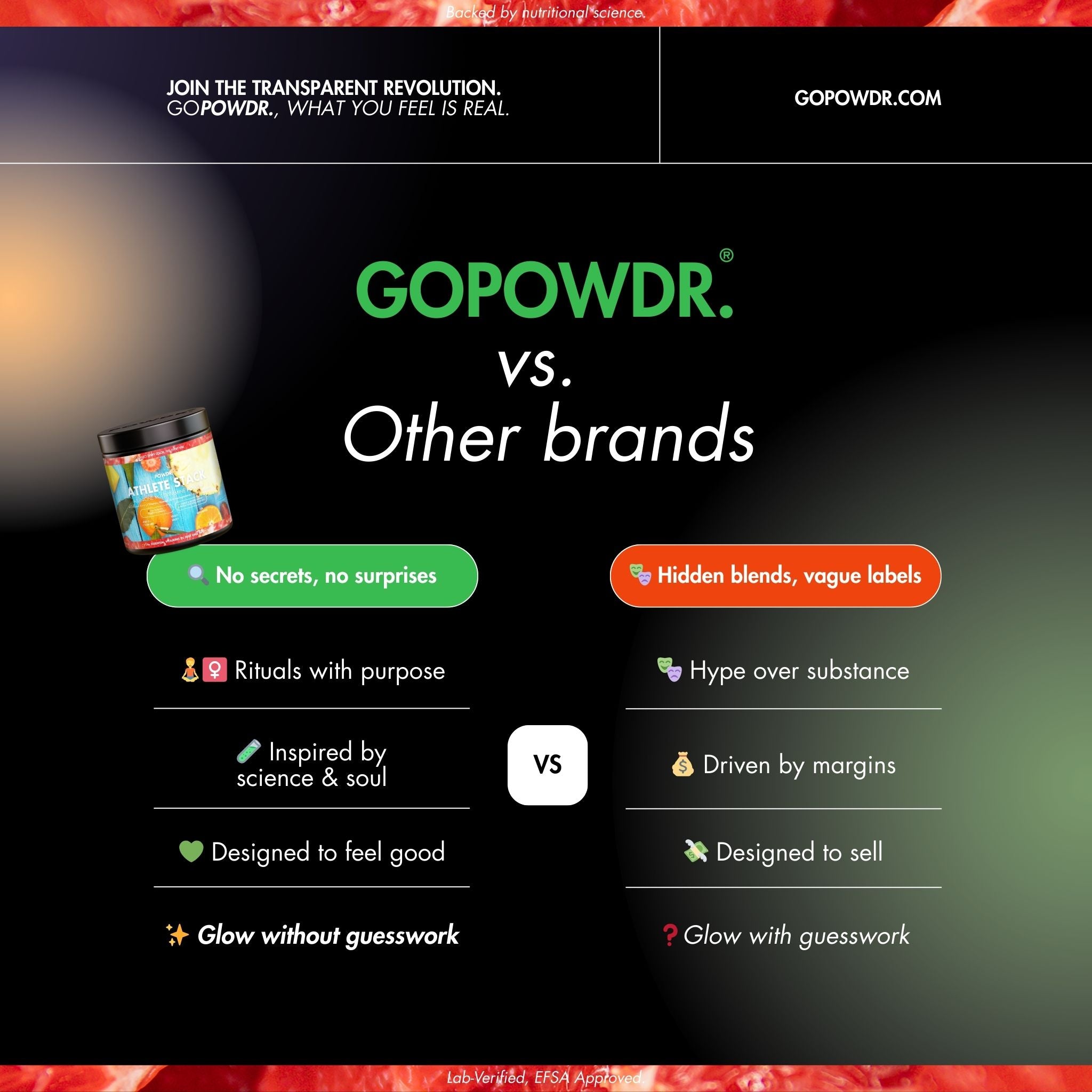 Comparison chart between Gopowdr and other brands on a dark background with product image.