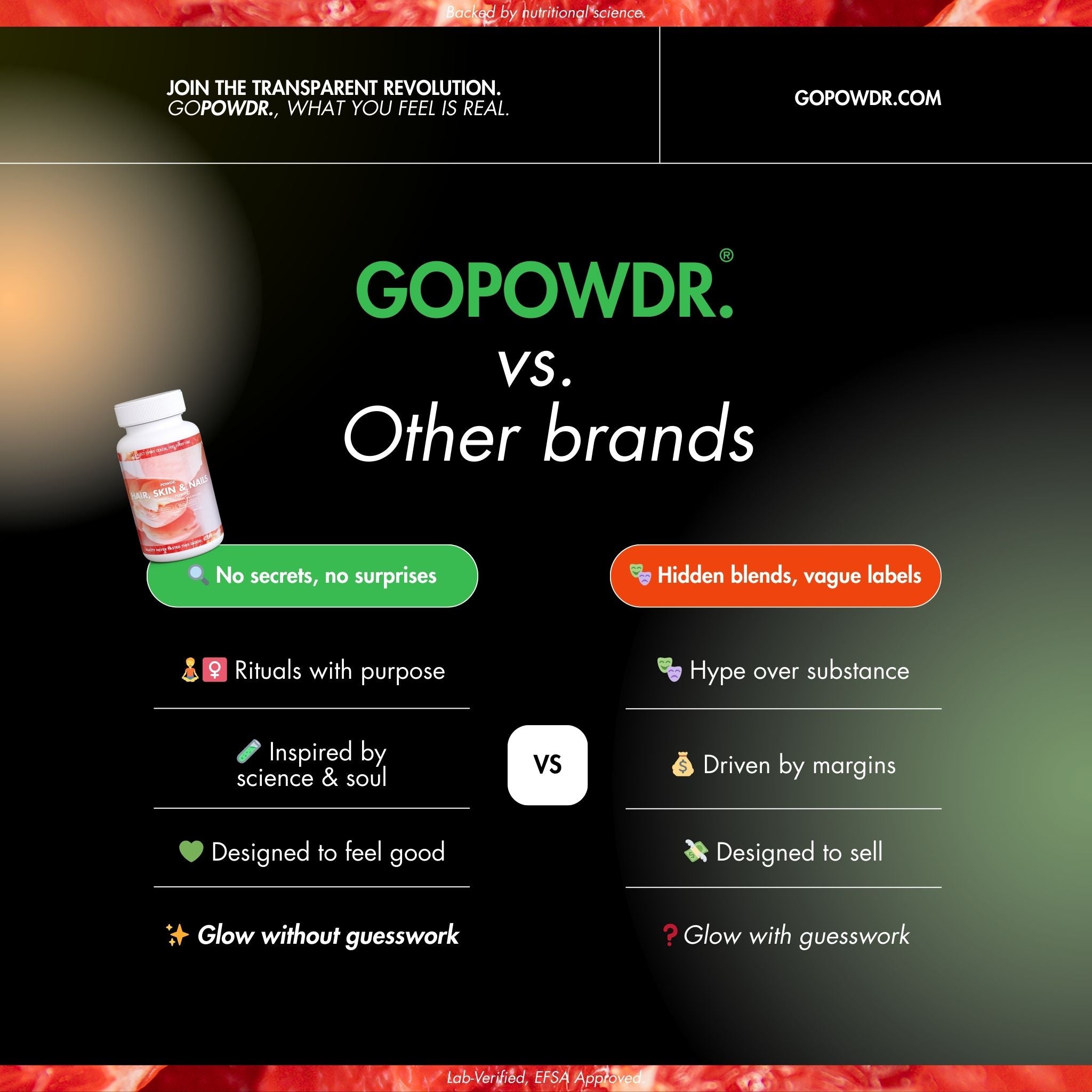 Comparison chart between gopowdr hair skin nails gummy 60 gummies strawberry rose and other brands on a dark background with a bottle icon.