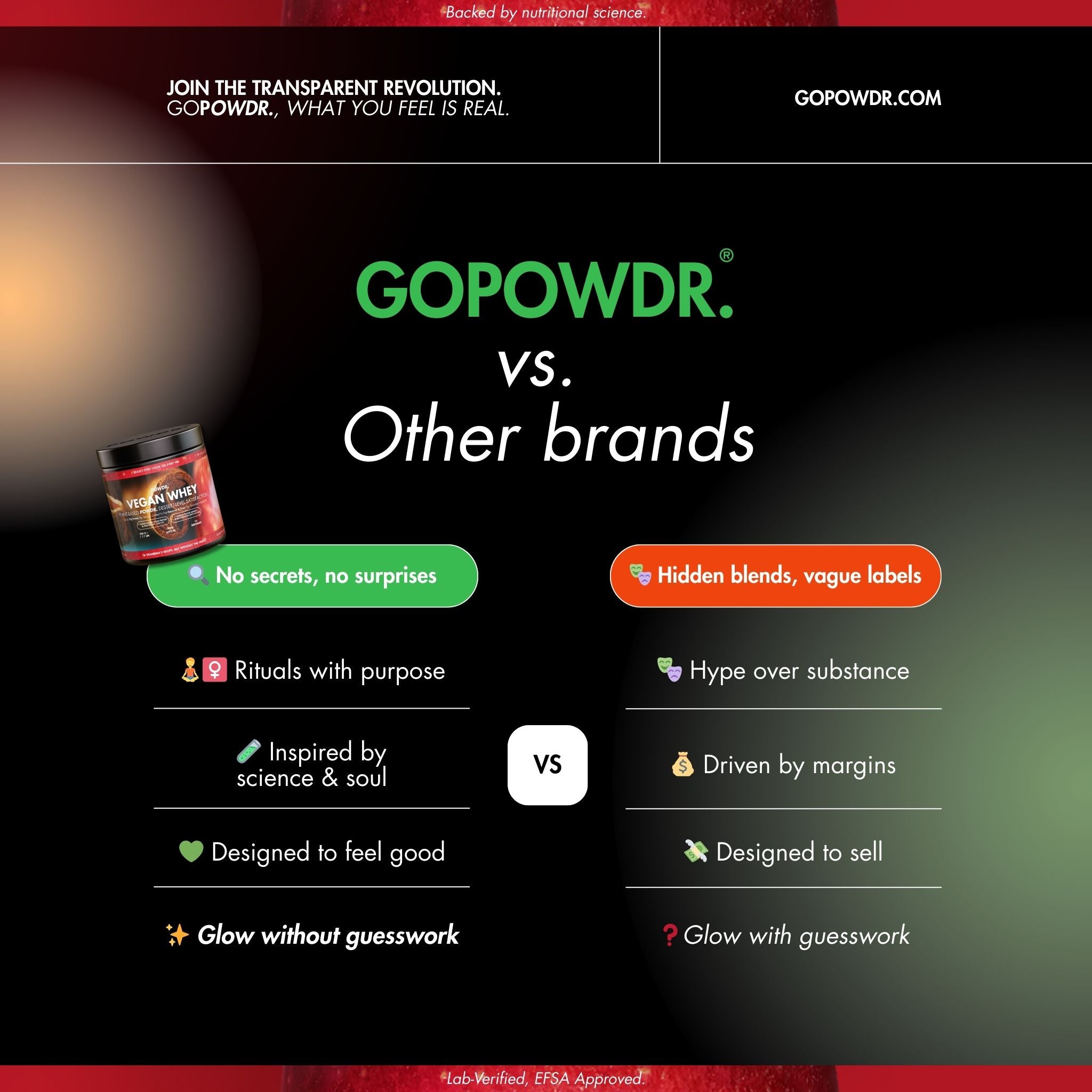 Comparison chart between Gopowdr and other brands on a dark background