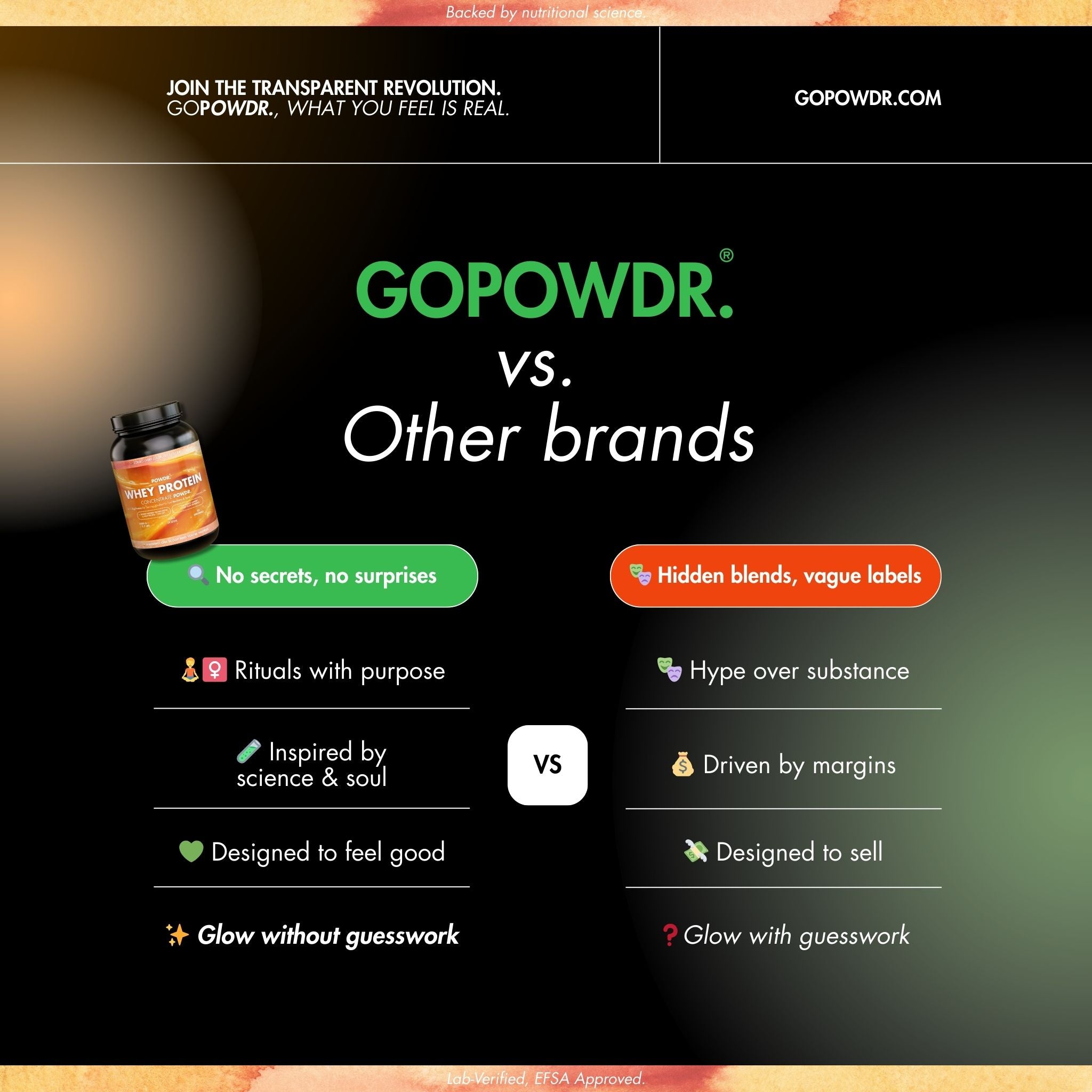 Comparison chart between Gopowdr and other brands on a dark background