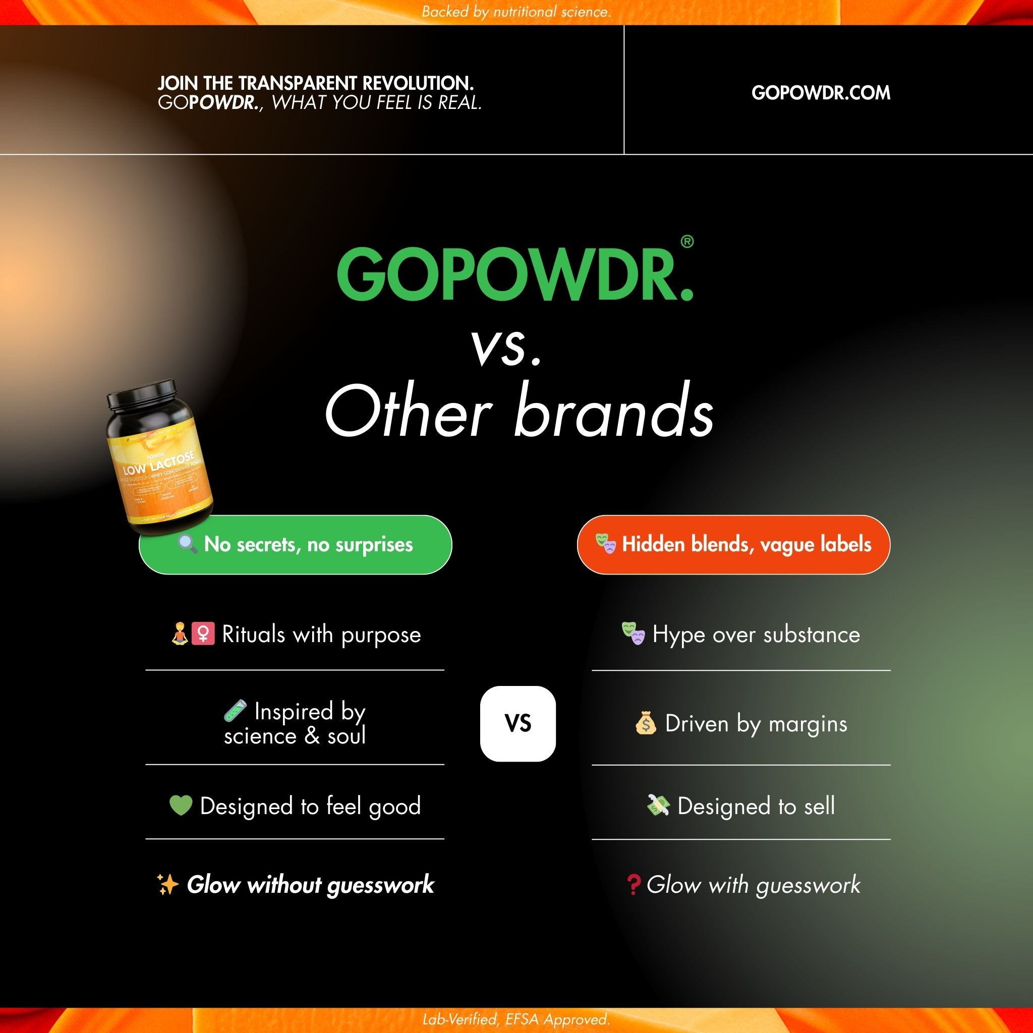 Comparison chart between Gopowdr and other brands on a dark background with a supplement bottle icon.