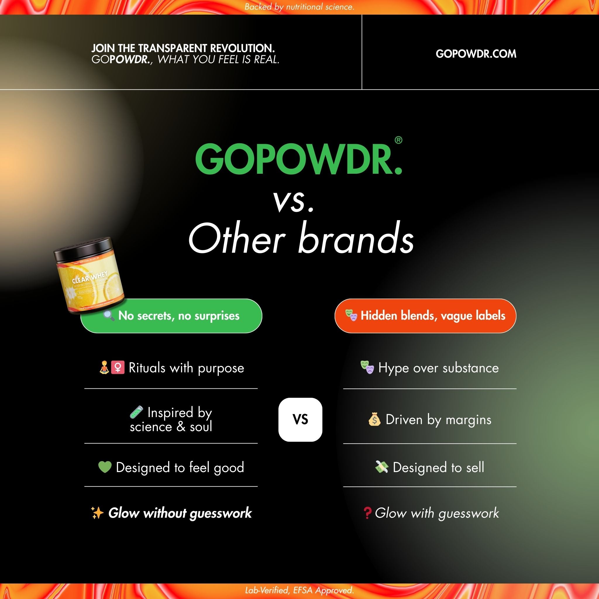 Vertailukaavio Gopowdrin ja muiden merkkien välillä tummalla taustalla, jossa on värikkäät reunat.